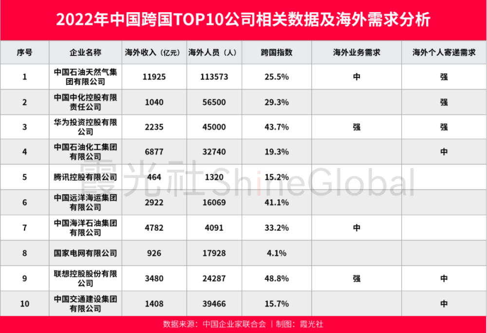 蓝狮娱乐主管：快递出海，行业大变局的开始