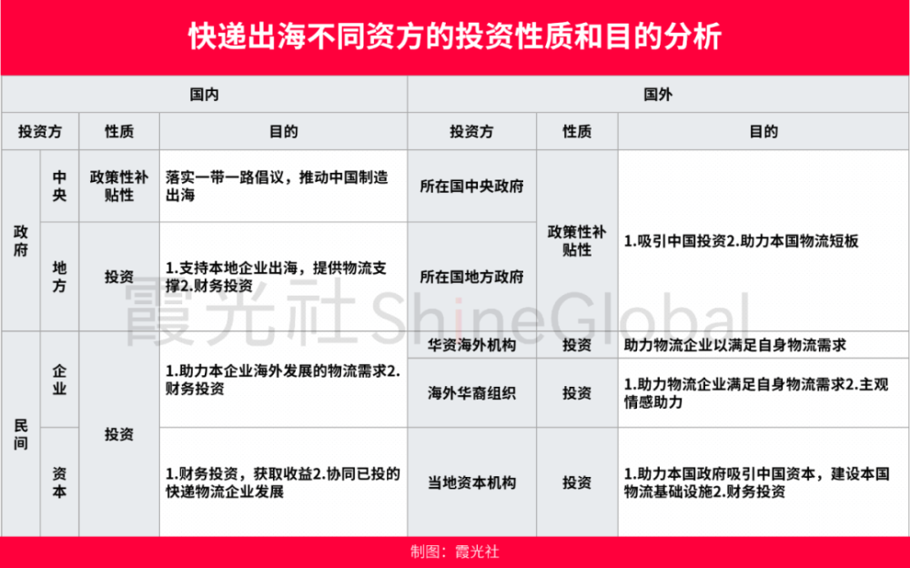 蓝狮娱乐主管：快递出海，行业大变局的开始