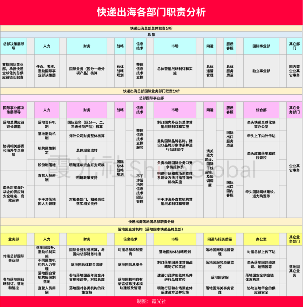 蓝狮娱乐主管：快递出海，行业大变局的开始