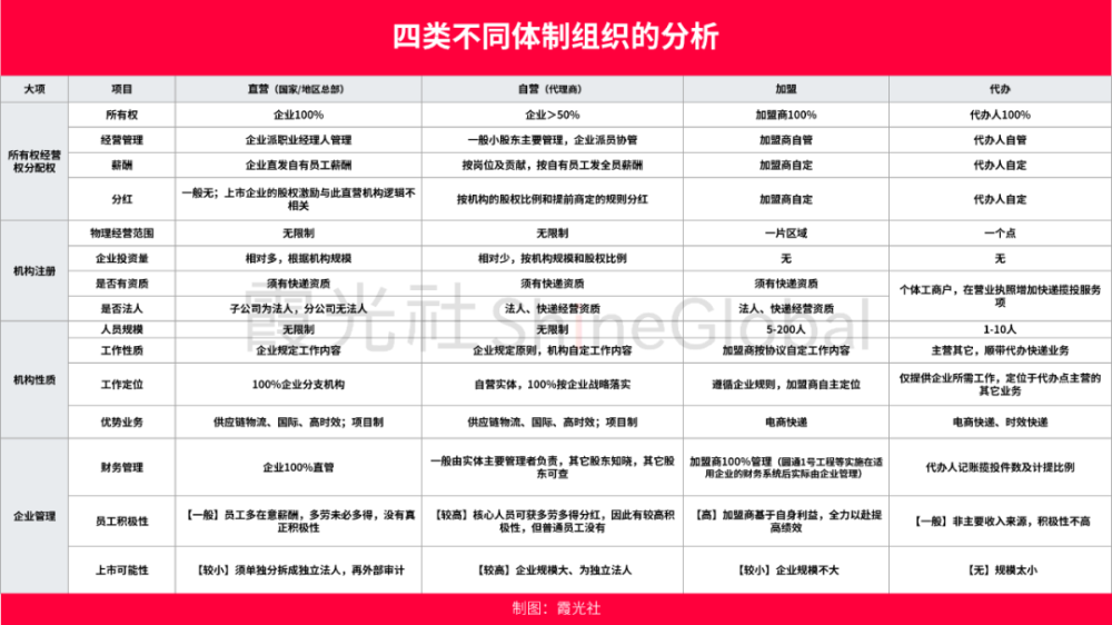 蓝狮娱乐主管：快递出海，行业大变局的开始
