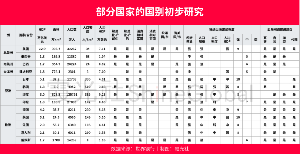 蓝狮娱乐主管：快递出海，行业大变局的开始
