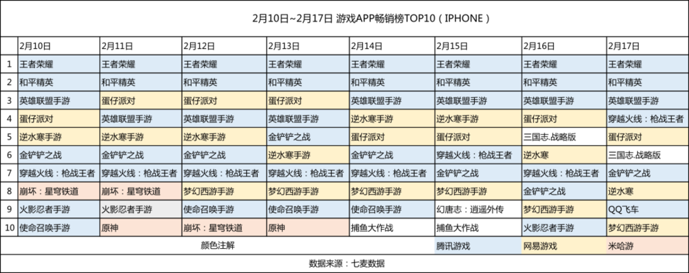 蓝狮平台:贺岁短片轰炸,游戏吃到春节红利了吗?