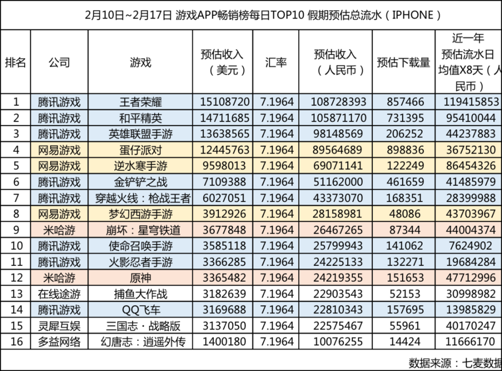 蓝狮平台:贺岁短片轰炸,游戏吃到春节红利了吗?