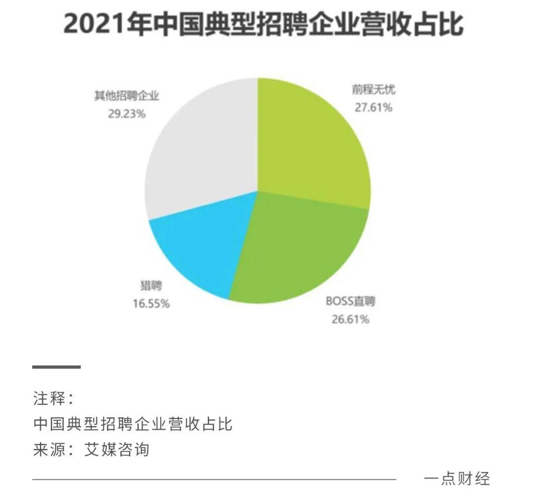 重庆时时彩:脉脉林凡“开喷”,BOSS直聘慌了?猎聘输了?