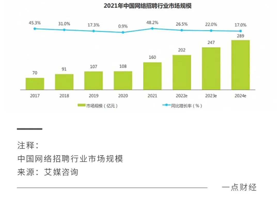 重庆时时彩:脉脉林凡“开喷”,BOSS直聘慌了?猎聘输了?